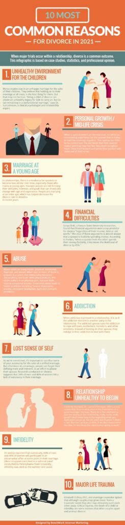 most common reasons for divorce infographic cool daily infographics