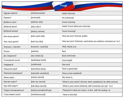 100 Useful Russian Phrases Russian Language Learning Russian