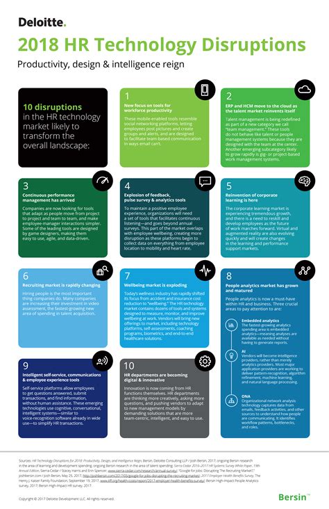 10 HR Technology Disruptions to Expect in 2018 - HR Daily Advisor width=