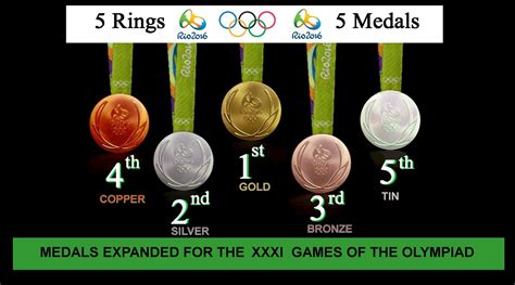 olympic medal expansion alpha to omega 2016 rio olympics medals expanded for 4th place and 5th