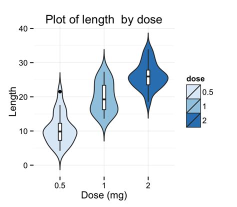 Ggplot Violin Plot Quick Start Guide R Software And Data Visualization Easy Guides Wiki