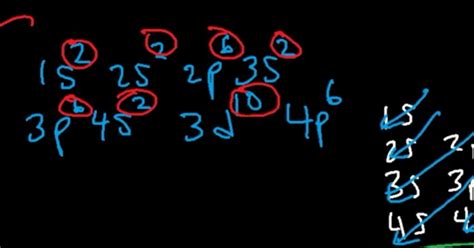 5 Steps Electron Configuration For Krypton In Just 5 Steps