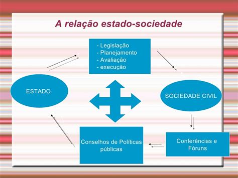 Sobre Os Fundamentos Das Políticas Sociais Assinale A Alternativa Correta