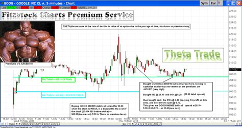 572,363 likes · 115 talking about this. GOOG(Theta Trade) | Fitzstock Charts