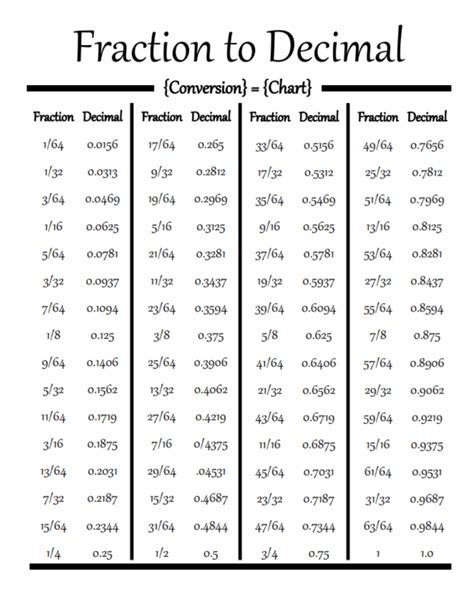 Printable Decimal Equivalent Chart