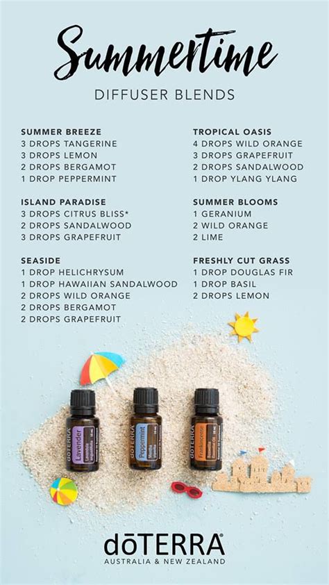 Pin On Doterra Essential Oils Recipes
