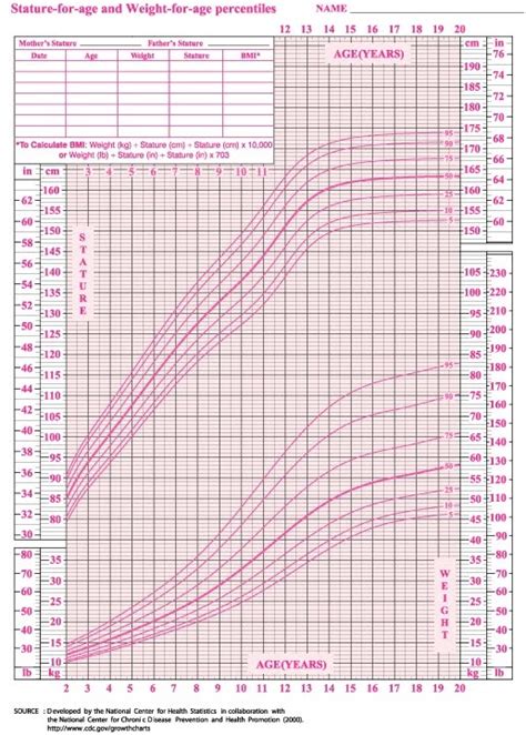 Average Weight Of 10 Year Old Weight Of