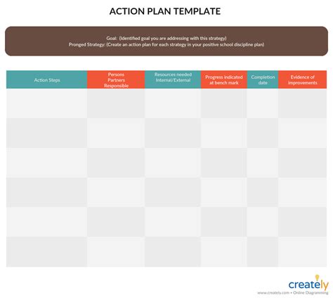 Strategic Planning Process A Step By Step Guide With