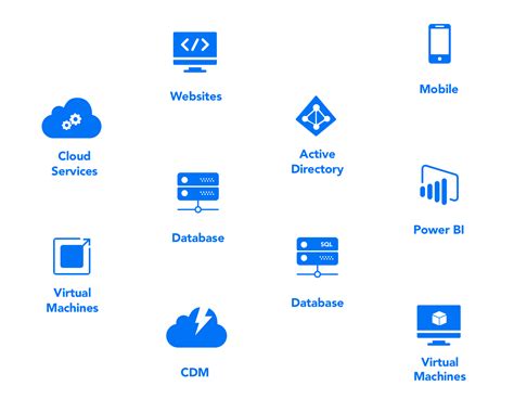 Most Used Services In Azure Trainsno