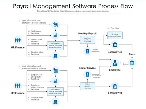Payroll Management Software Process Flow Presentation Graphics