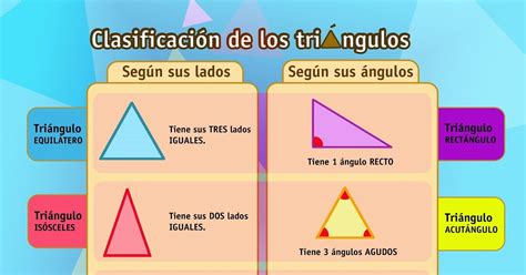 Tipos De Triangulos Tipos De Triangulos Triangulos Segun Sus Lados Images