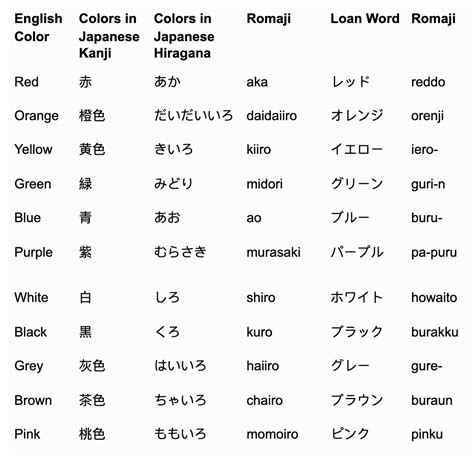 Italki Colors In Japanese With Examples And Meanings