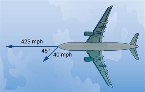 Vectors in the Plane · Calculus