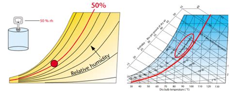 Demystifying The Psychrometric Chart Part One Technic Vrogue Co