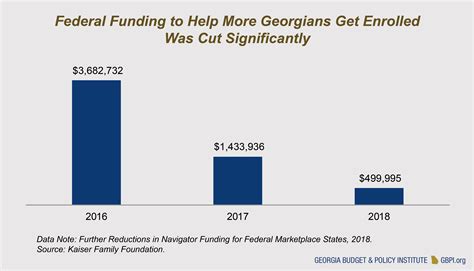 For two people, gross is $1,726 (net $1,335). Income Limit For Medicaid In Ga 2019 - ONCOMIE