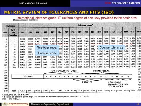 Ppt Mechanical Drawing Chapter 10 Tolerances And Fits Powerpoint