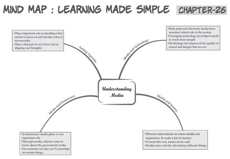 Understanding Media Class 7 Cbse Social Civics