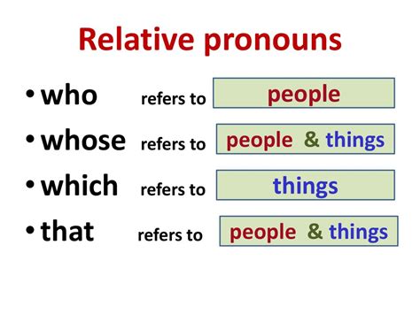 Relative Pronouns Powerpoint Relative Pronouns English Phrases Pronoun