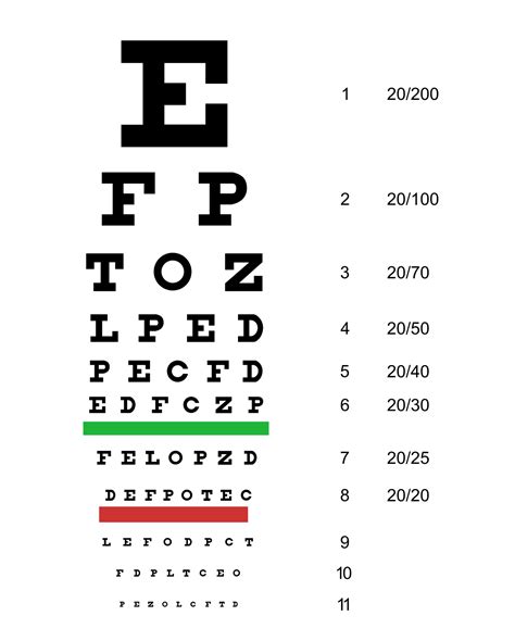 Dmv Eye Test At Wegmans