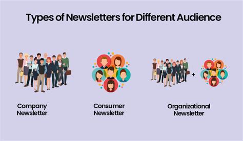 10 Types Of Newsletters Which One To Go With
