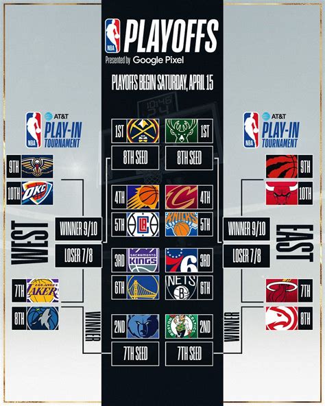 Nba Playoffs 2023 Here Is The Scoreboard Play In From April 12