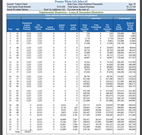 Whole Life Insurance The Essential Guide