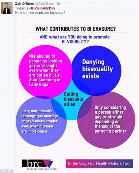 bi visibility day sees twitter discuss misconceptions about bisexuality daily mail online