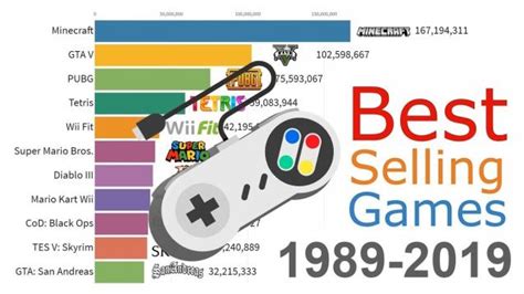 Most Sold Video Games Of All Time 1989 2019 Wow Video