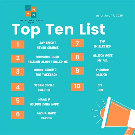 Weekly Top Ten List On Chh Now 7 14 20 Chhnow