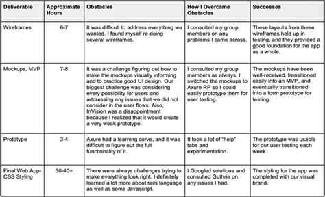 Sample Of A Student Reflection Download Scientific Diagram