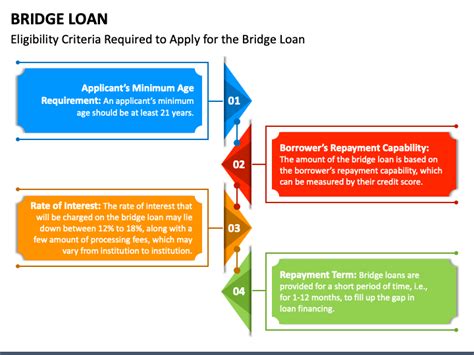 Bridge Loan Powerpoint Template Ppt Slides