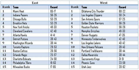 Смотри видео nba прогнозы на баскетбол. Projecting How the 2013-2014 NBA Season Will Play Out ...