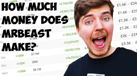 For better or for worse (and mostly for worse), money makes the world go 'round. How Much Money Does MrBeast Make??? - YouTube