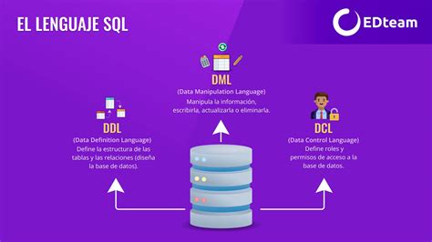SQL o NoSQL Cuál base de datos es mejor EDteam