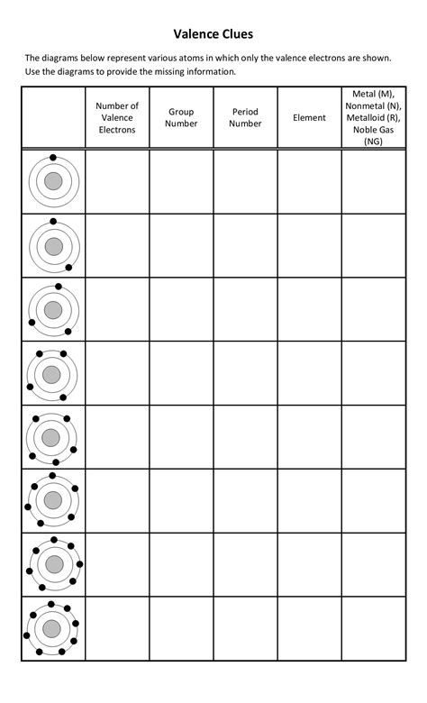 Valence Electrons Worksheet Answers