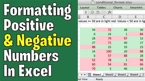 How To Make Negative And Positive Numbers Show Up In Red And Green In Excel