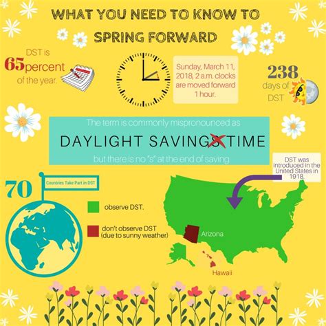 Spring Forward Into Daylight Saving Time Tommiemedia