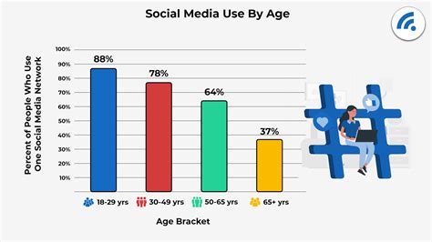 Surprising Social Media Statistics The 2022 Edition 2023