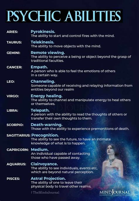 Zodiac Signs And Their Psychic Abilities Psychic Development Learning