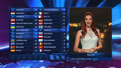 Here are some details of the eurovision song contest 2021. Eurovision 2014 All Points to Greece - YouTube