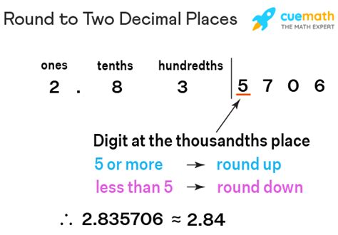 Round To Two Decimal Places Meaning Steps Examples Hot Sex Picture