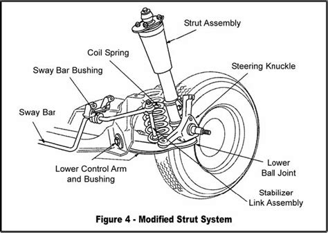 Suspension System Types An Undercar Overview Napa Know How Blog