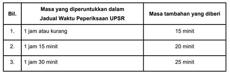 Panduan dan borang pendaftaran calon persendirian spmu & spm 2020 online. PENGURUSAN PEPERIKSAAN AWAM 2020-MANAGEMENT OF PUBLIC EXAMS