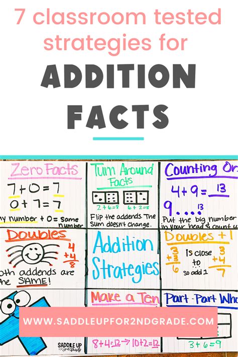Seven Addition Math Fact Strategies For Primary Learners Math Facts