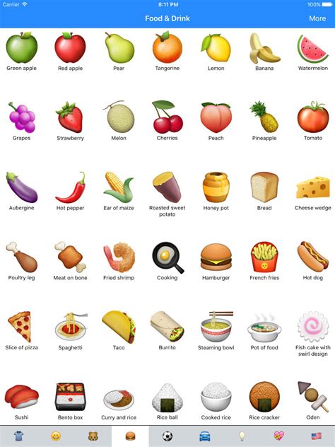 Emoji code points and example glyphs using web fonts, sprites and native os representation of emoji characters. Emoji Meanings Dictionary List App Ranking and Store Data ...