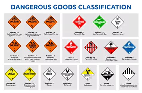 Shipping Dangerous Goods Things You Need To Know International