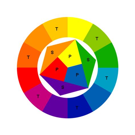 Color Wheel Theory And The Color Wheel Chart The Arch Insider