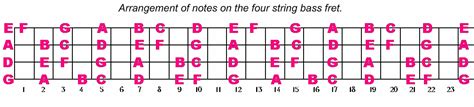 Bass Chords Chart For 4 String Music Instrument