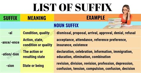List Of Suffix Most Common Suffixes With Meaning And Examples English Study Online