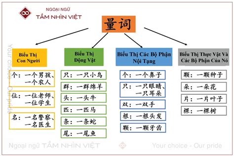 Ngữ Pháp Tiếng Trung Cấu Trúc And Cách Dùng Từ Loại 2023